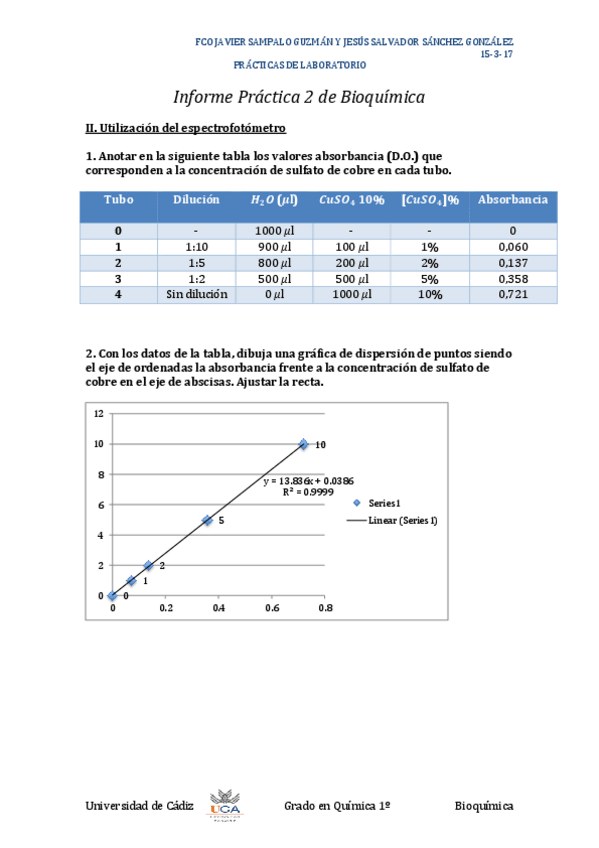 Miniatura del documento Informe de Prácticas Bioquímica completo.pdf