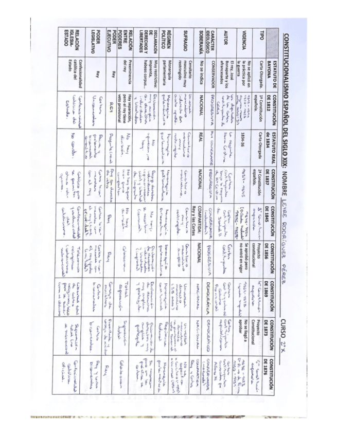 Miniatura del documento RESUMEN-CONSTITUCIONES-HISTORIA.pdf