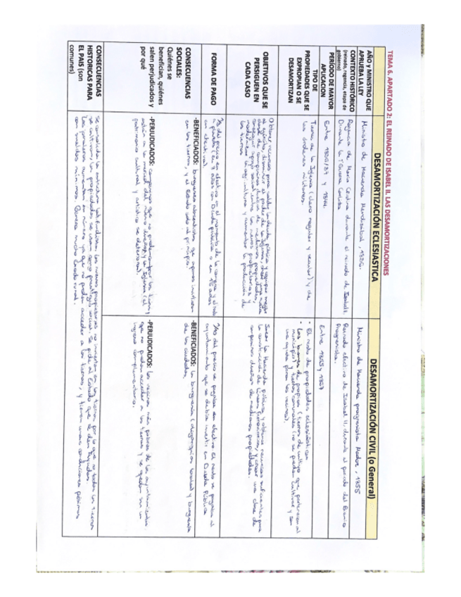 Miniatura del documento RESUMEN-DESAMORTIZACIONES-BLOQUE-6.pdf