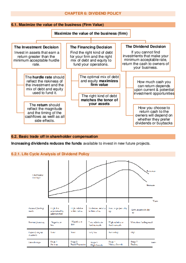 Miniatura del documento CHAPTER-6-DIVIDEND-POLICY.pdf