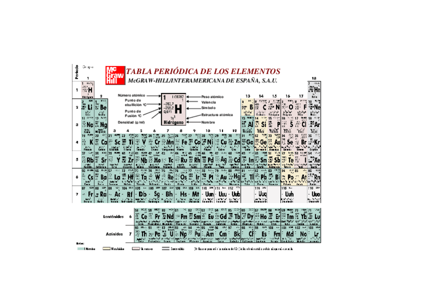 Miniatura del documento tablaperiodicaok.pdf