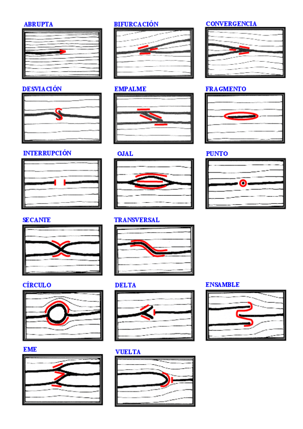 Miniatura del documento Puntos-caracteristicos.pdf