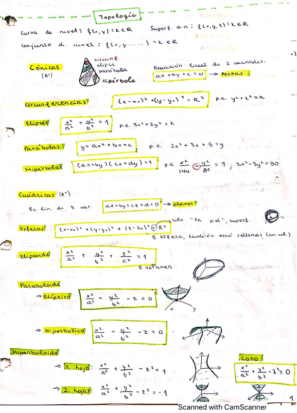 Miniatura del documento Resumen-parcial-1-CAVEC.pdf
