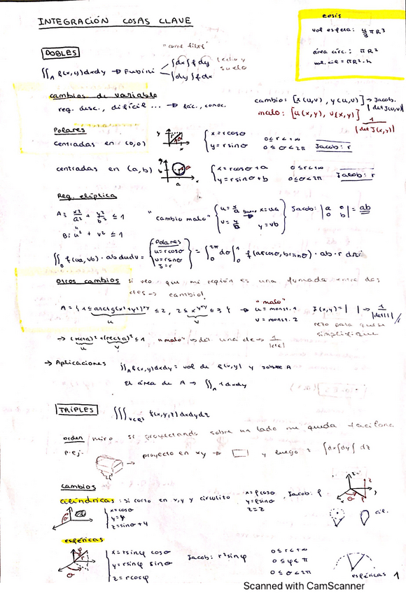 Miniatura del documento Integracion-resumen.pdf