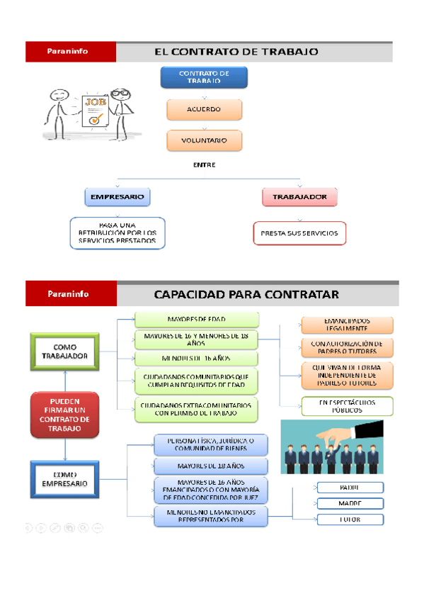 Miniatura del documento El-Contrato-de-trabajo.pdf