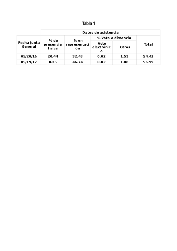 Miniatura del documento Cristina--Tablas.odt