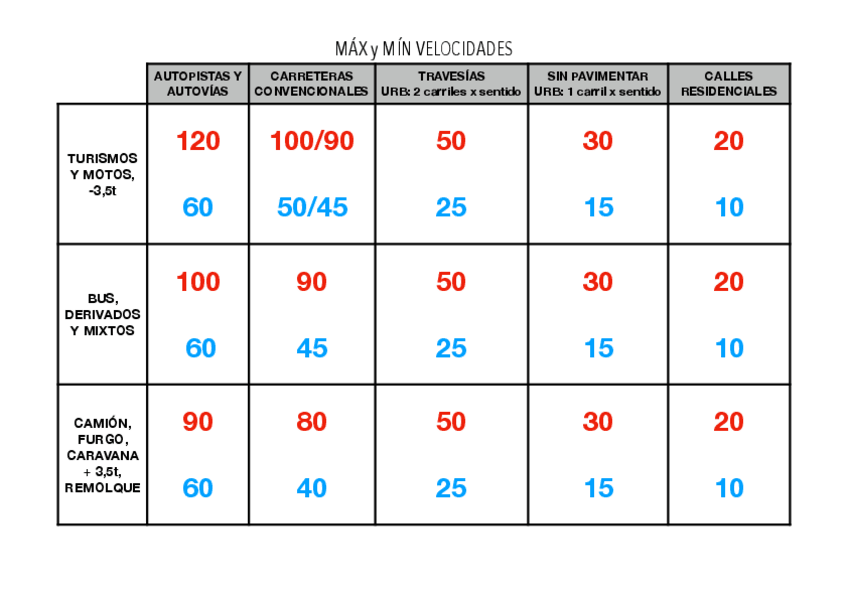Miniatura del documento MAX-y-MIN-VELOCIDADES.pdf