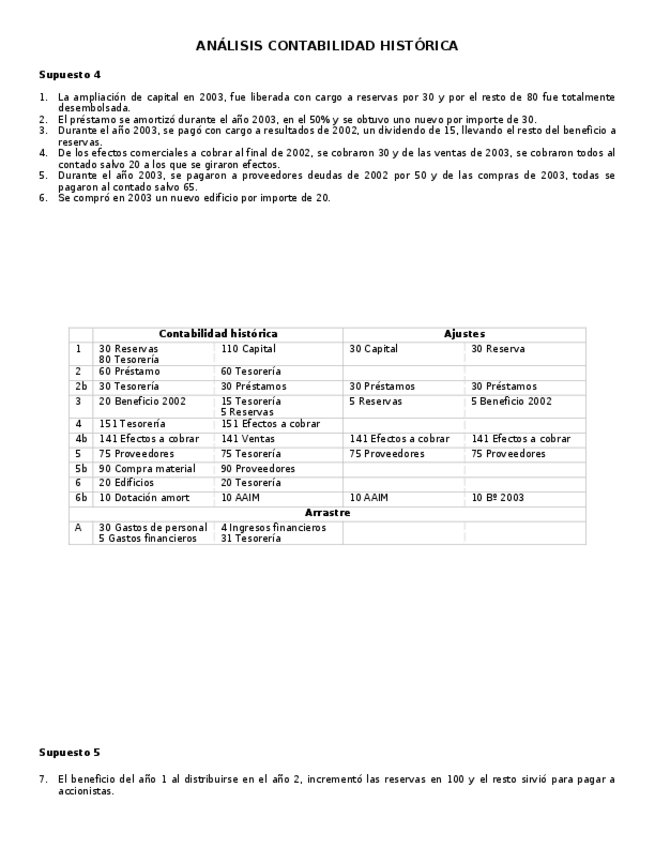 Miniatura del documento Supuestos.docx