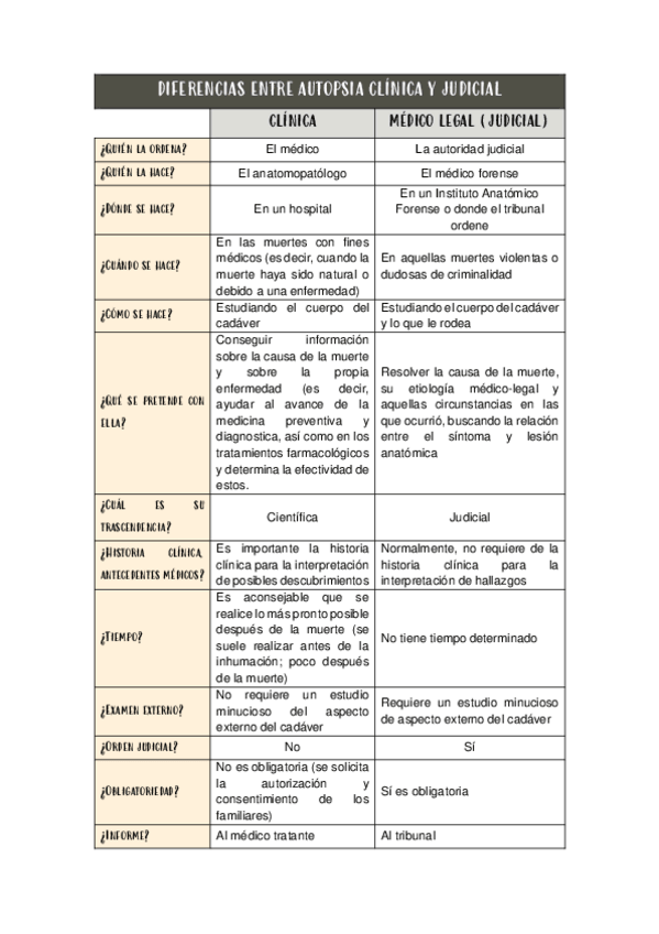 Miniatura del documento DIFERENCIASAUCLINICAJUDICIAL.pdf