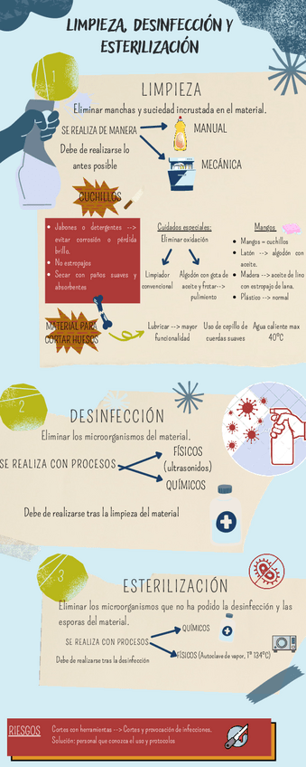 Miniatura del documento INFOGRAFIALIMDESINESTER.pdf