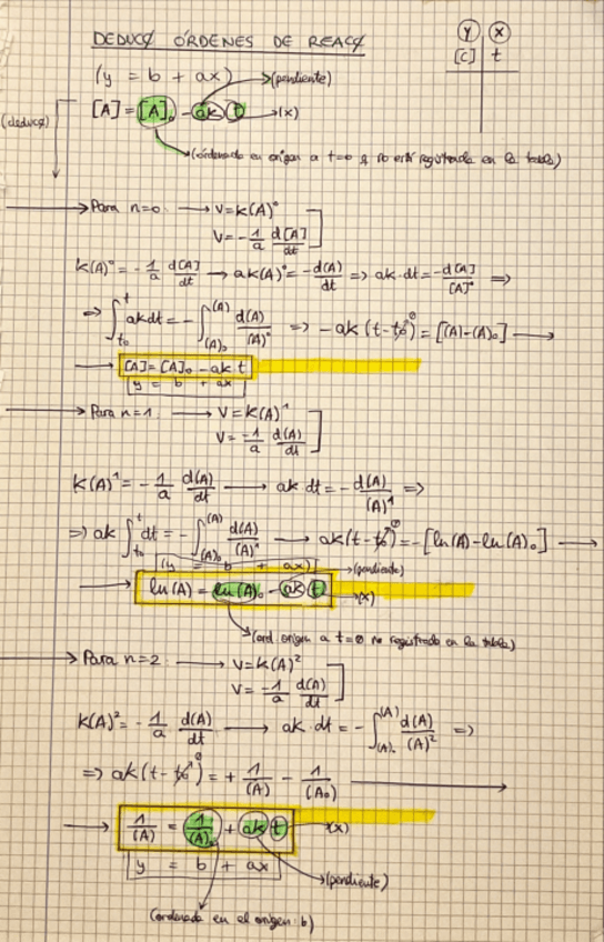 Miniatura del documento Cinetica.pdf