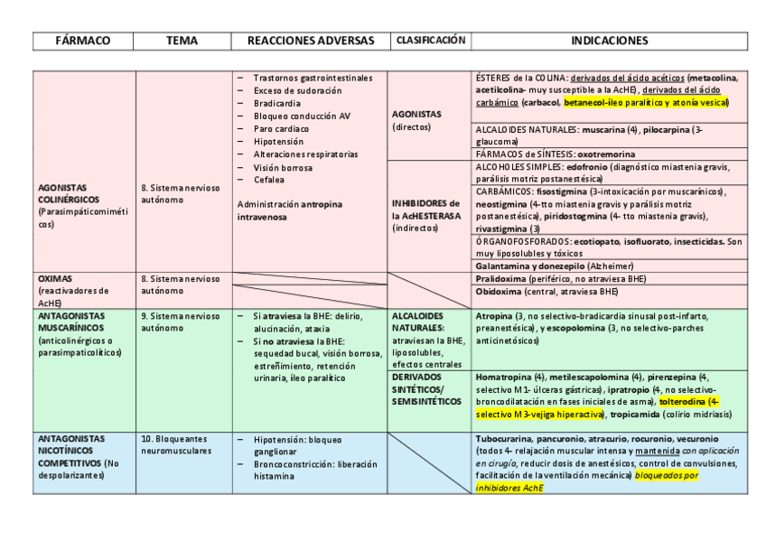 Miniatura del documento TABLA-FARMACOS.pdf