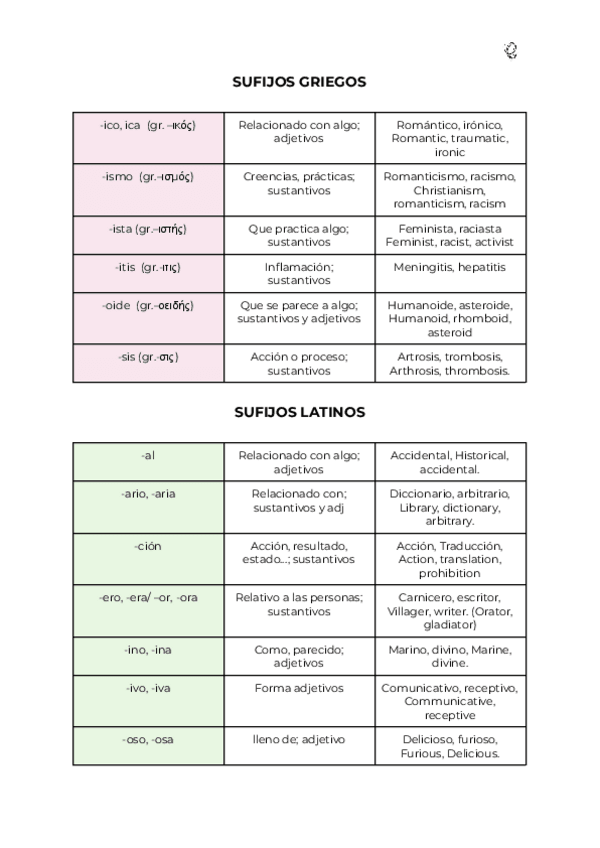 Miniatura del documento SUFIJOS-GRIEGOS-Y-LATINOS.pdf