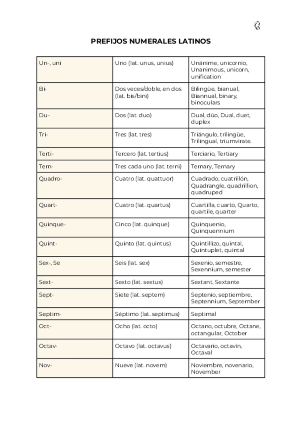 Miniatura del documento PREFIJOS-NUMERALES-LATINOS.pdf