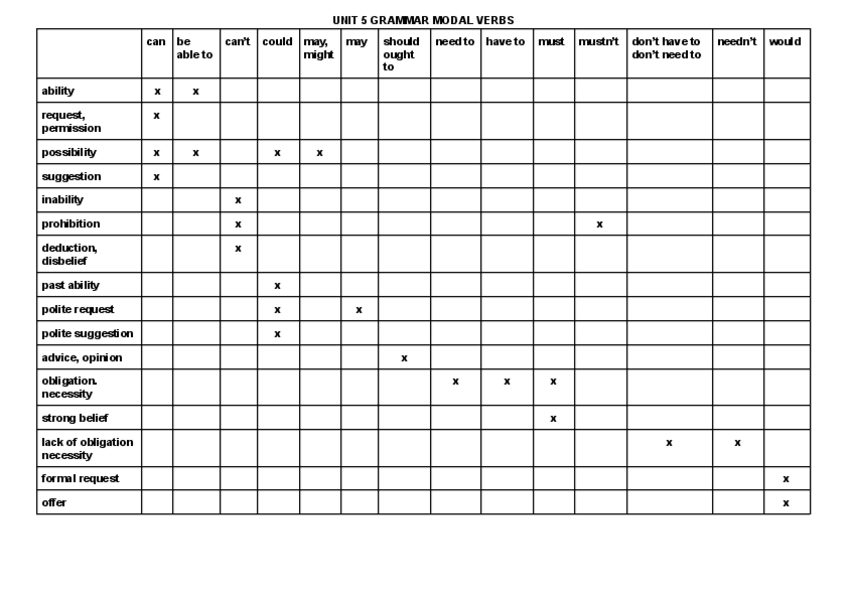 Miniatura del documento Unit-5-Grammar-Modal-verbs-.pdf