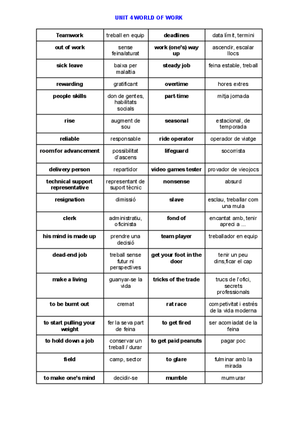 Miniatura del documento UNIT-4-WORLD-OF-WORK.pdf