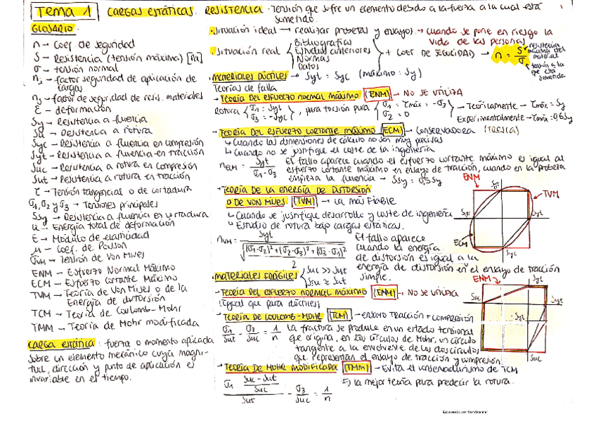 Miniatura del documento Resumen-Calculo-y-Diseno-de-Maquinas.pdf