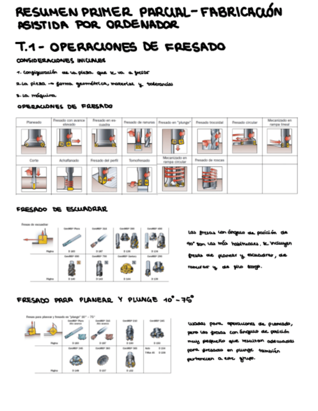 Miniatura del documento Resumen-T1.pdf