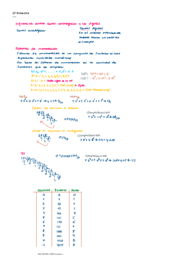 Miniatura del documento electronica-digital.pdf