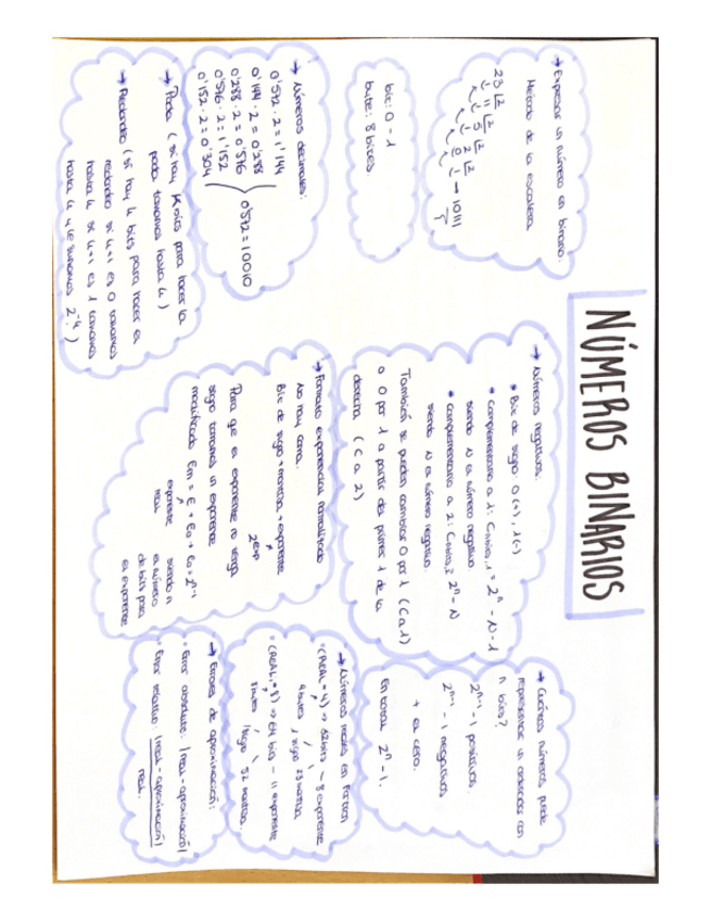 Miniatura del documento Resumenes-metodosII-teoriaexamen.pdf