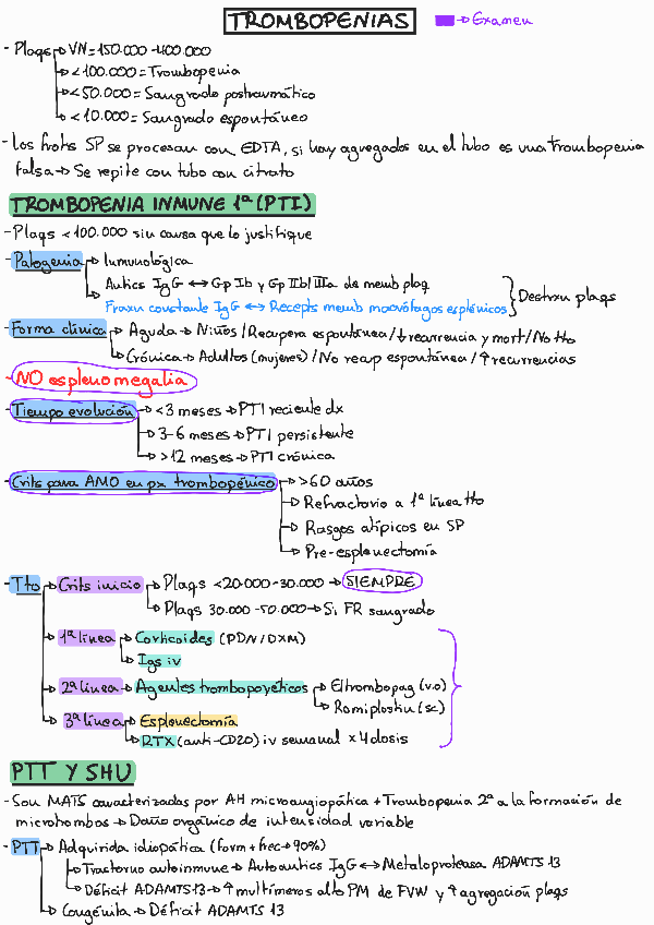 Miniatura del documento Tema8Trombopenias-y-trombopatias.pdf