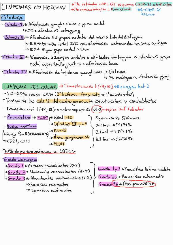 Miniatura del documento Tema10Linfomas-no-Hodgkin.pdf