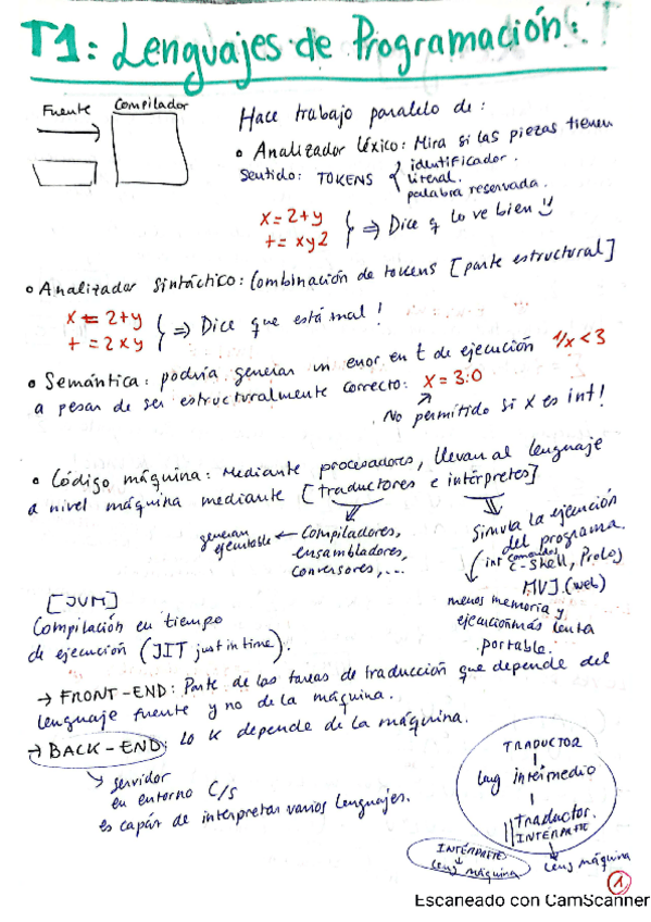 Miniatura del documento T1T2T3TEORIATLP.pdf
