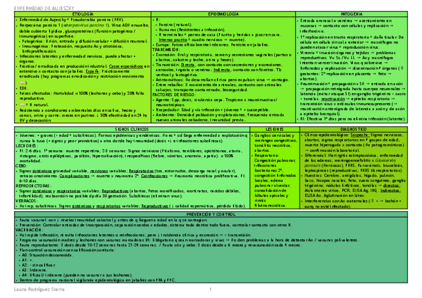 Miniatura del documento ENFERMEDAD-DE-AUJESZKY.pdf