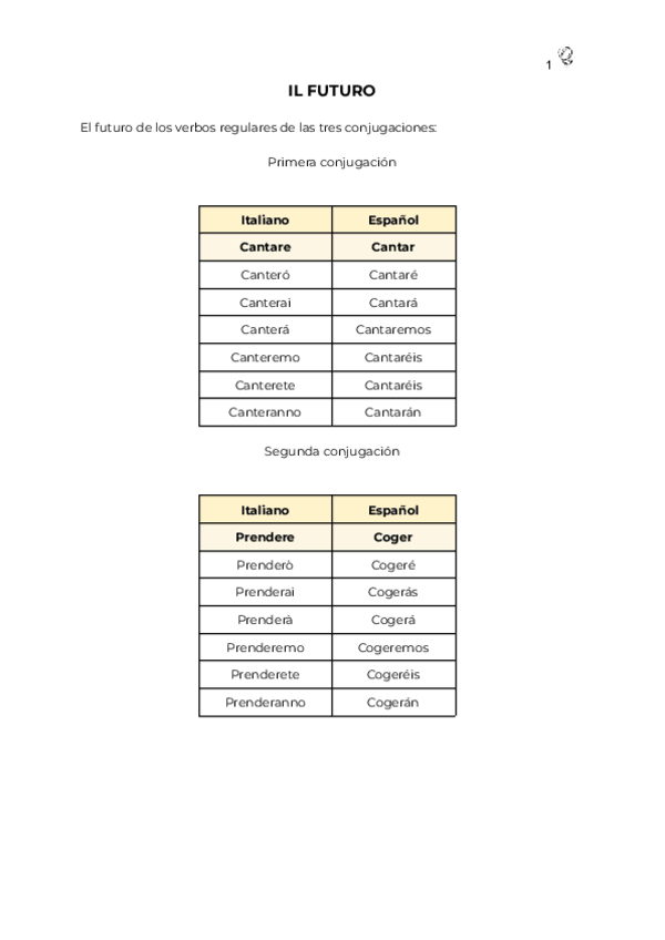 Miniatura del documento IL-FUTURO.pdf