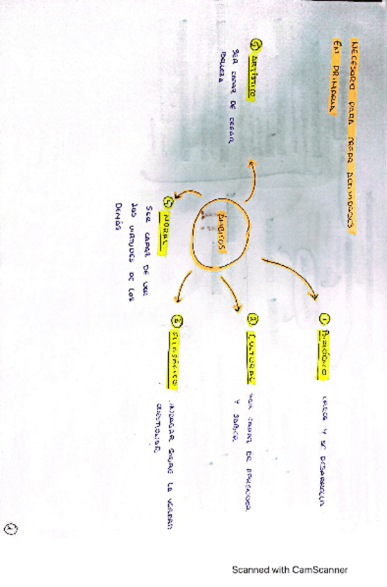 Miniatura del documento CamScanner-06-21-2022-20.pdf