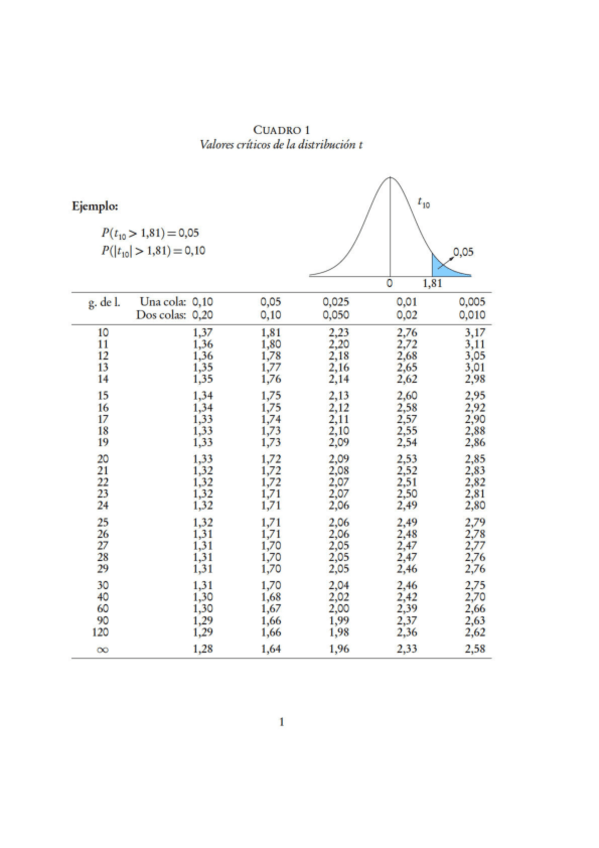 Miniatura del documento Tablas-distribucionesf9ccaafc66ea6b9b2f4d565d61a7623f.pdf