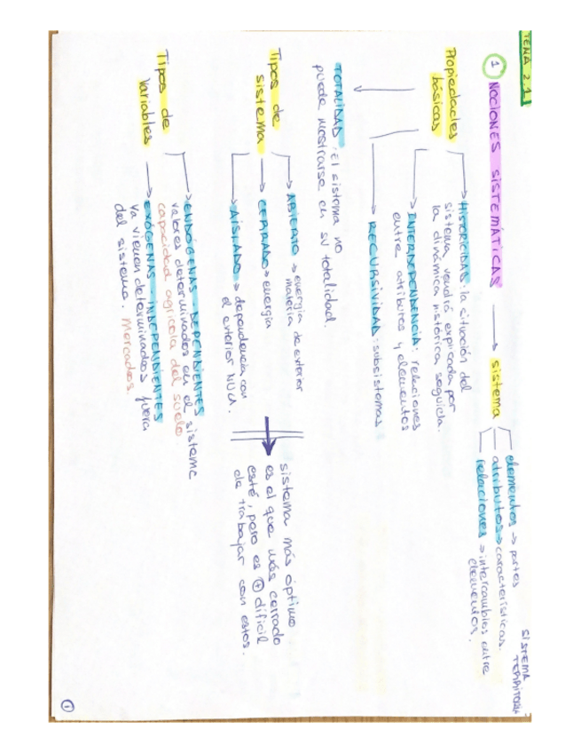 Miniatura del documento Ordenacion-del-territorio.pdf