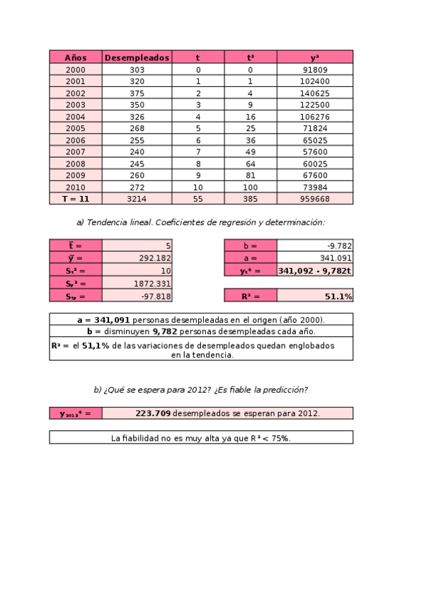 Miniatura del documento Estadistica-Tema-5.xlsx