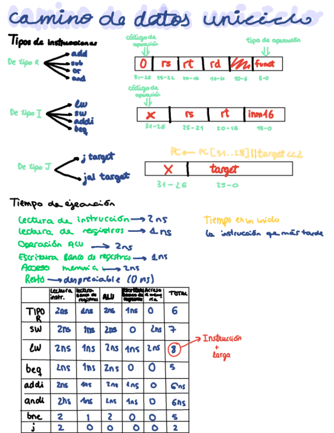 Miniatura del documento resumen-2-parte.pdf