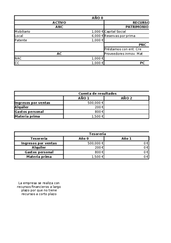Miniatura del documento Empresa-Prima-S.L..xlsx