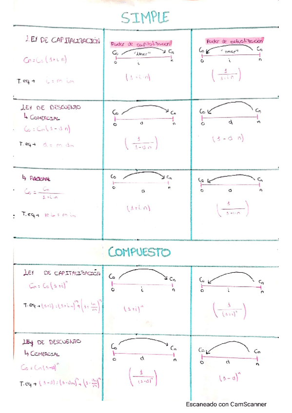 Miniatura del documento Formularios-importantes-parcial-1.pdf