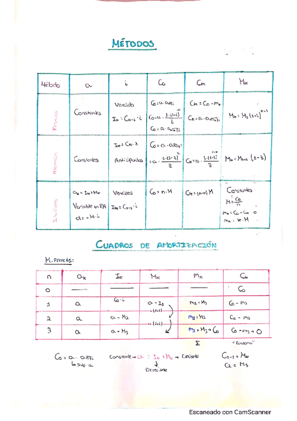 Miniatura del documento Formularios-importantes-parcial-2.pdf