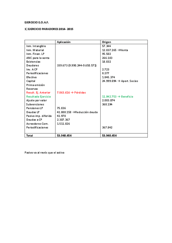 Miniatura del documento EJERCICIO-PARADORES-EOAF.pdf