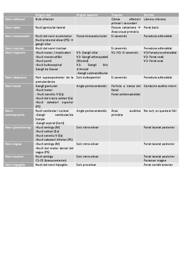 Miniatura del documento Taula-dels-parells-cranials.pdf