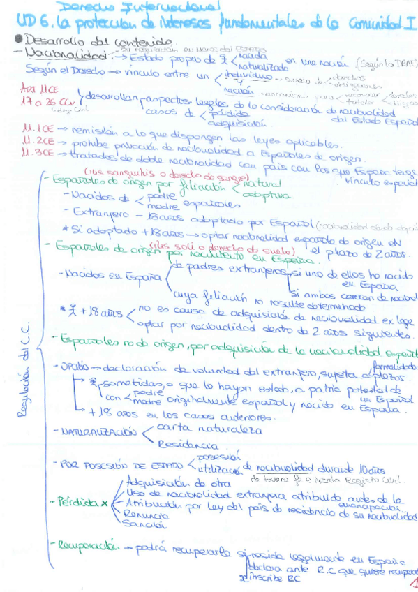 Miniatura del documento RESUMEN-TEMA-6.pdf
