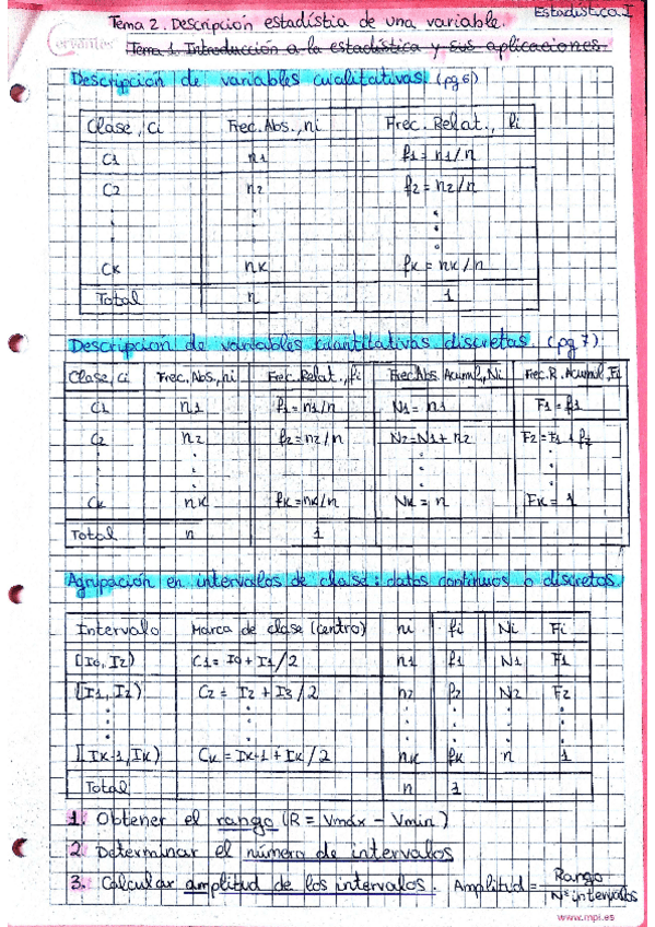 Miniatura del documento Apuntes-de-estadistica.pdf