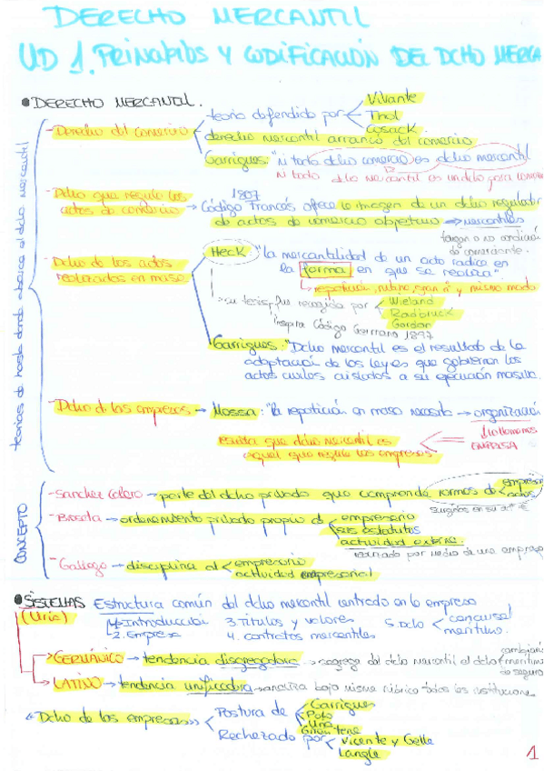 Miniatura del documento RESUMEN-TEMA-1-MERCANTIL.pdf