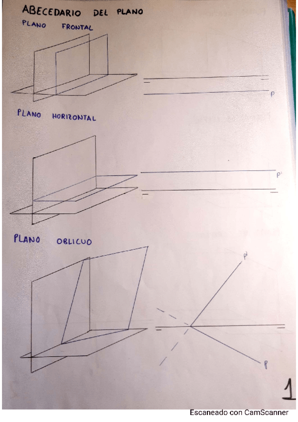 Miniatura del documento Abecedario-del-plano-y-la-recta.pdf