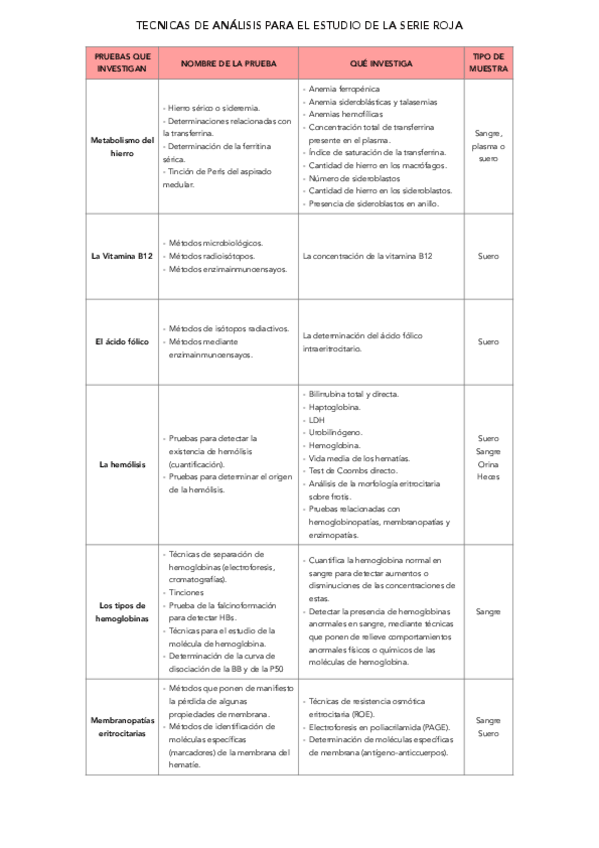 Miniatura del documento Cuadro-tecnicas-.pdf
