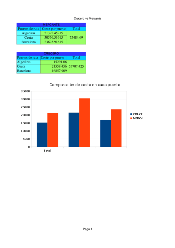 Miniatura del documento Trabajo informática costes portuarios.ods