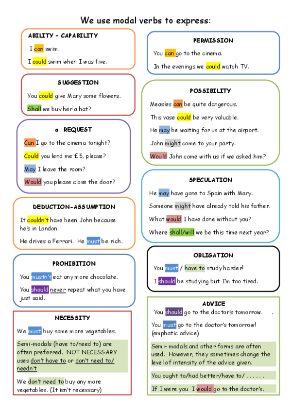 Miniatura del documento Modals-Summary.pdf