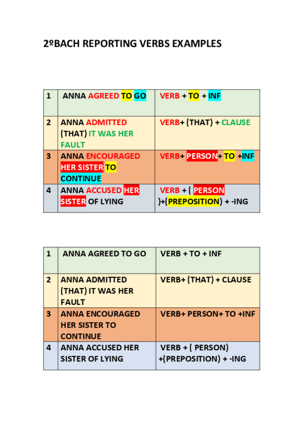 Miniatura del documento Reporting-verbs.pdf