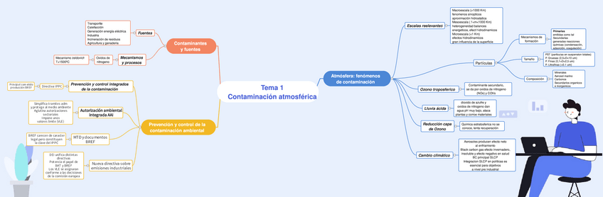 Miniatura del documento Tema-1.pdf