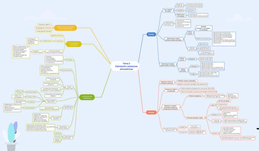 Miniatura del documento Tema-2.pdf