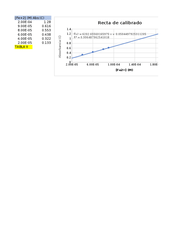 Miniatura del documento PRACTICA-1.xlsx